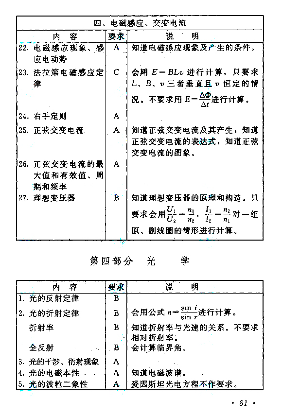 浙江成人高考高起点物理化学考试大纲