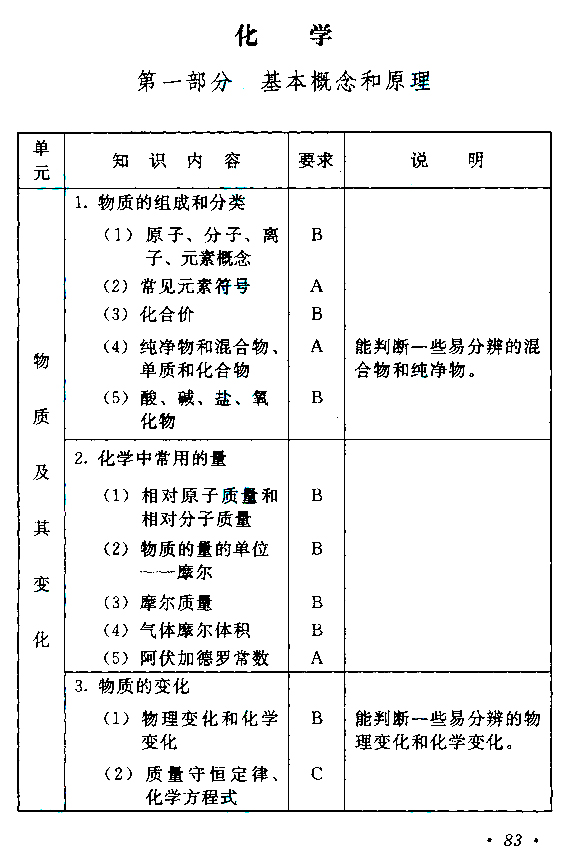 浙江成人高考高起点物理化学考试大纲