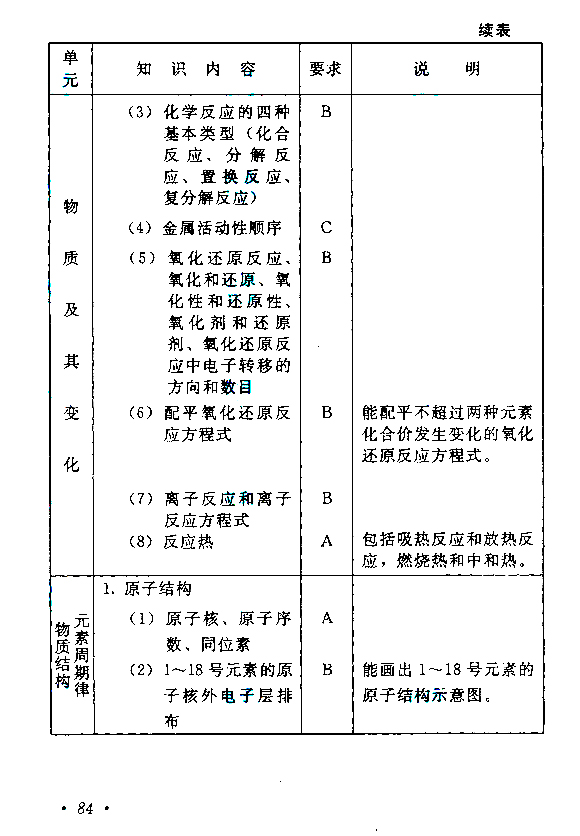 浙江成人高考高起点物理化学考试大纲