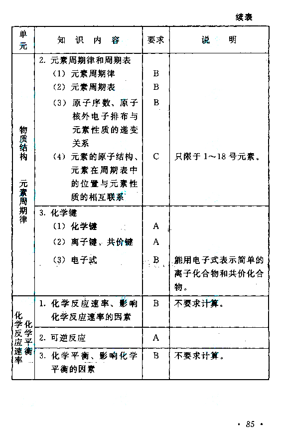 浙江成人高考高起点物理化学考试大纲