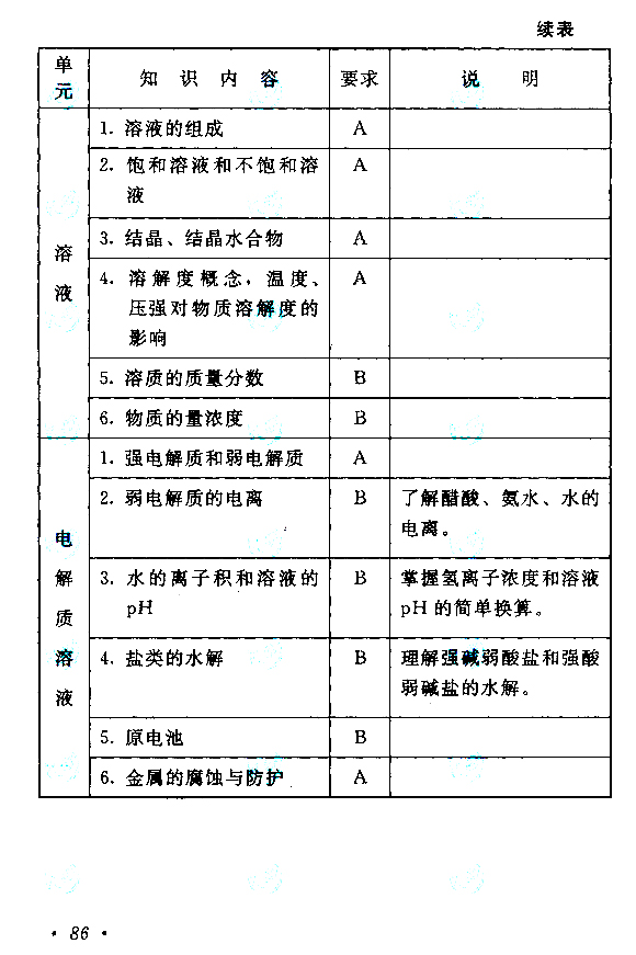 浙江成人高考高起点物理化学考试大纲